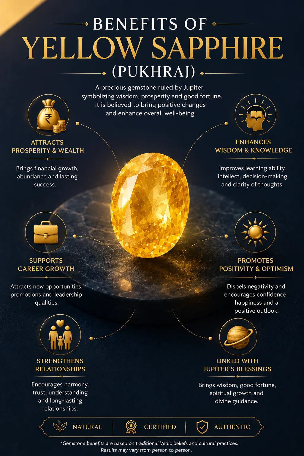 Yellow Sapphire (Pukhraj) 3.28 Ct